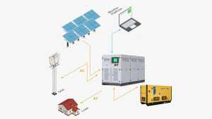 microgrid