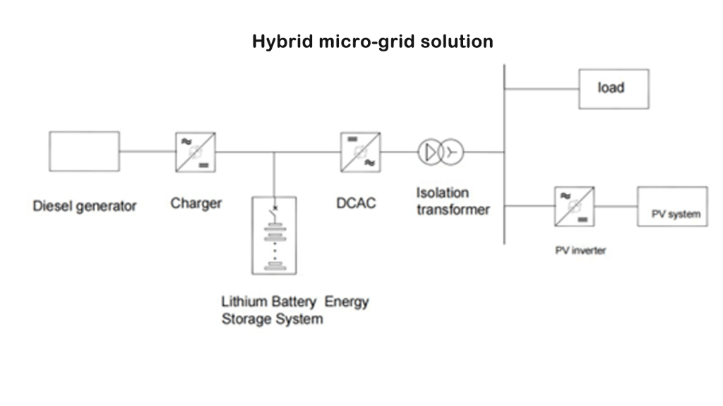 hybrid power solution