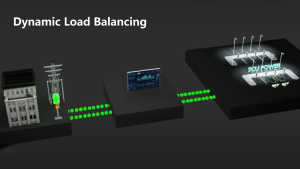 Dynamic Load Balancing