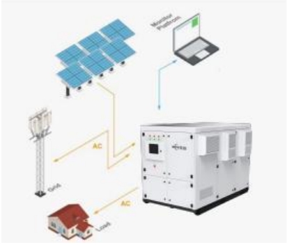 PV and ESS solution