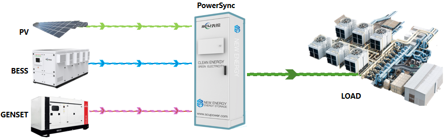 powersync distribtion cabinet working mode