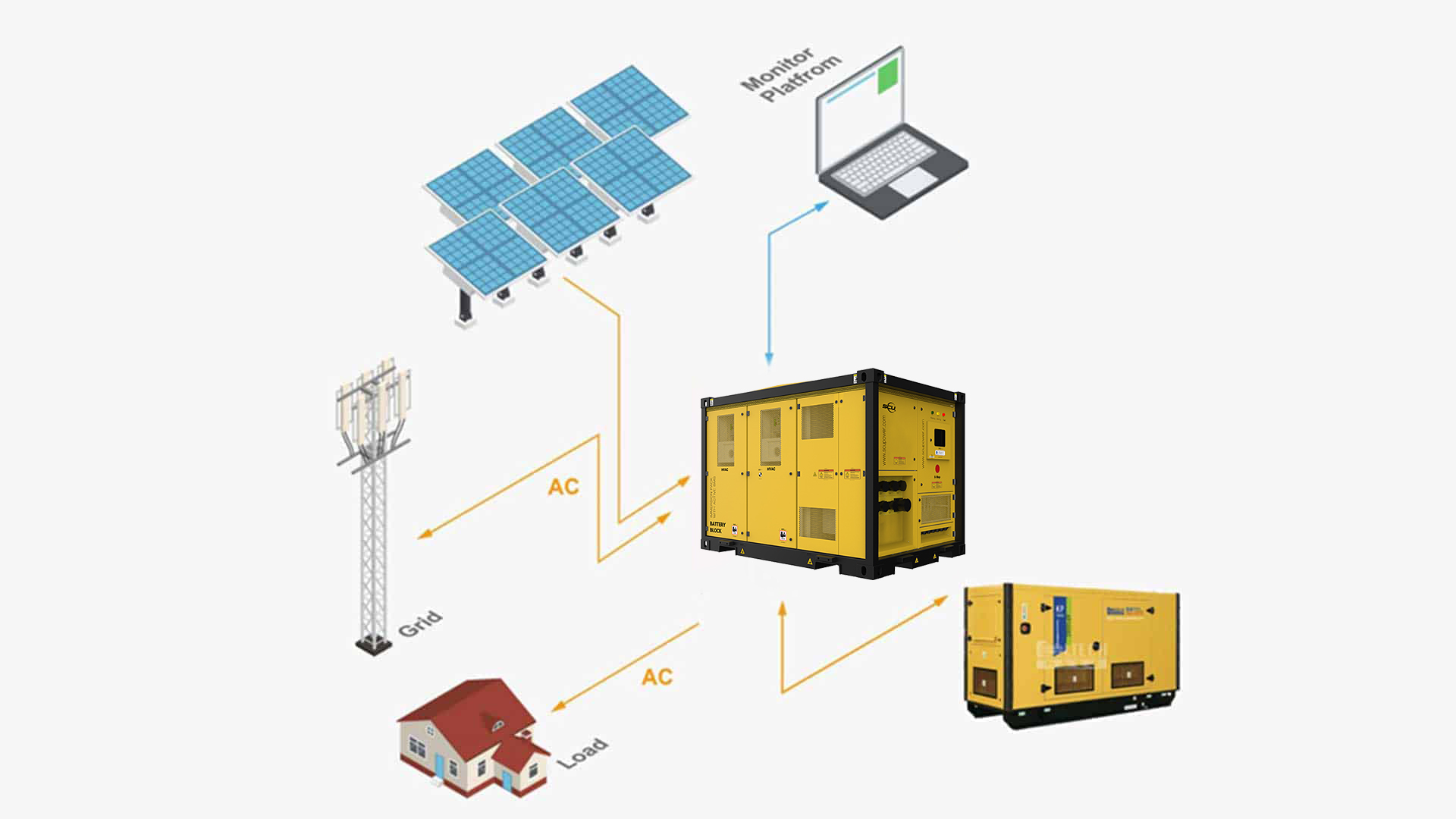 scu energy storage system