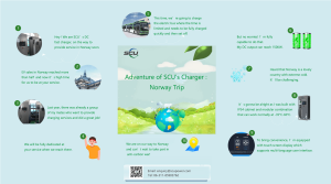 SCU EV charger