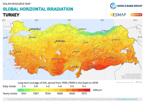 turkey BESS market