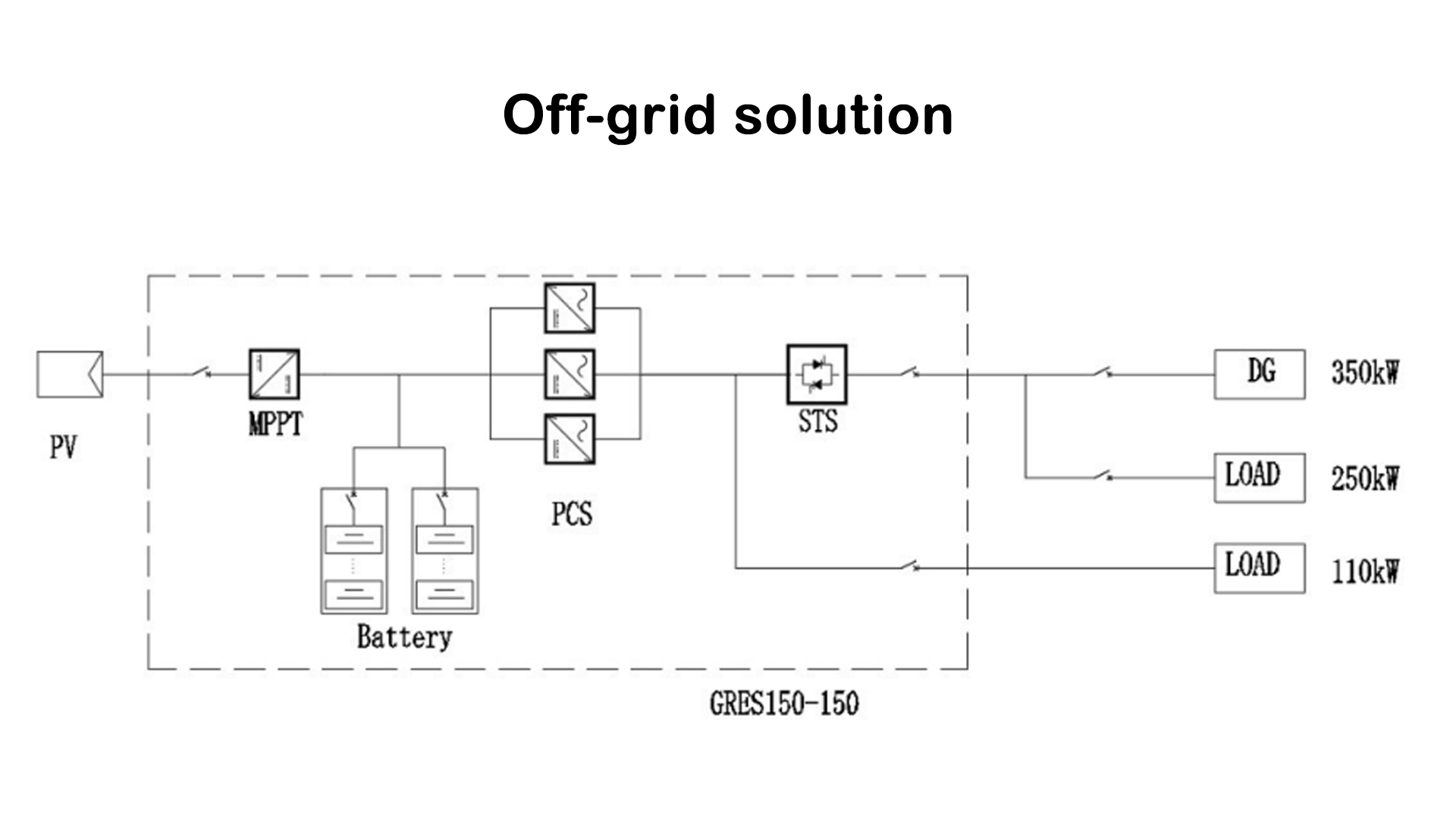off-grid solar energy solution