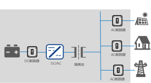 Energy storage solution technical route